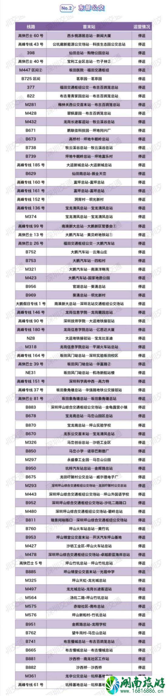 2月10日起深圳停运公交-运营时间 2月10日起深圳停运公交-运营时间