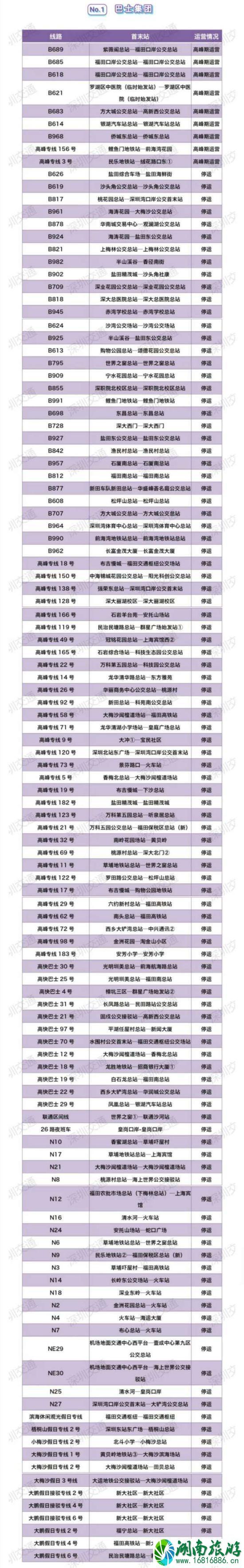 2月10日起深圳停运公交-运营时间 2月10日起深圳停运公交-运营时间