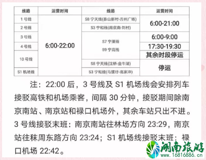 江苏可正常通行高速收费站 南京地铁公交最新运营时间 江苏可正常通行高速收费站 南京地铁公交最新运营时间