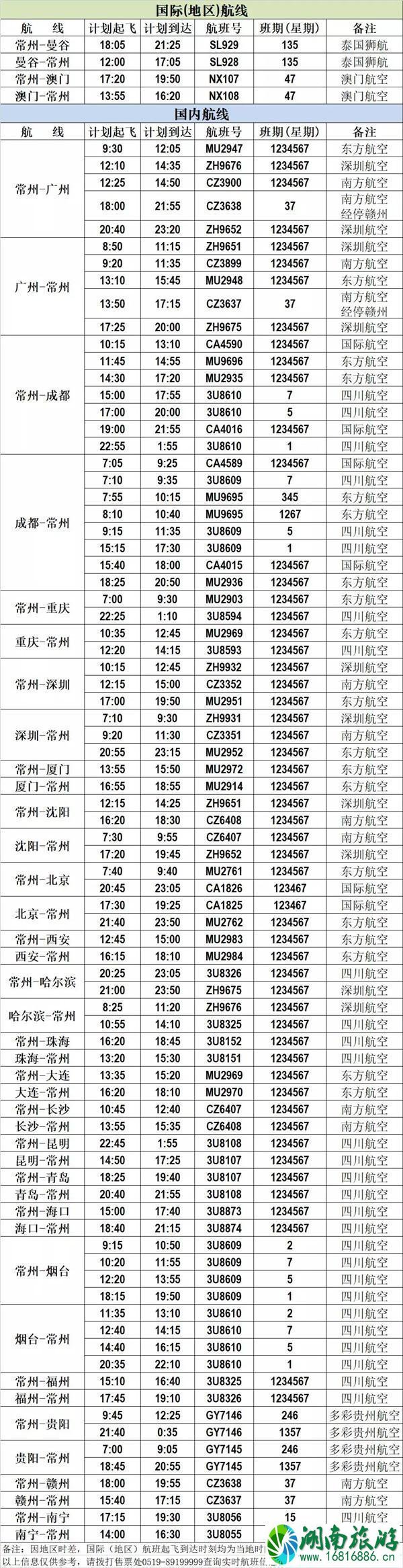 2020年3月常州机场航班时刻表 常州地铁免费对医护人员开放政策 2020年3月常州机场航班时刻表 常州地铁免费对医护人员开放政策