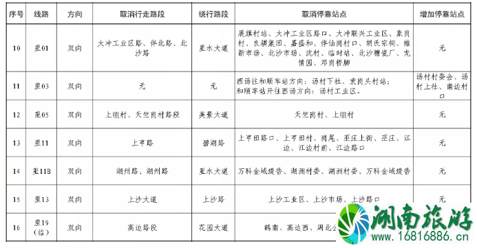 佛山南海区公交调整信息及运营时间 佛山南海区公交调整信息及运营时间