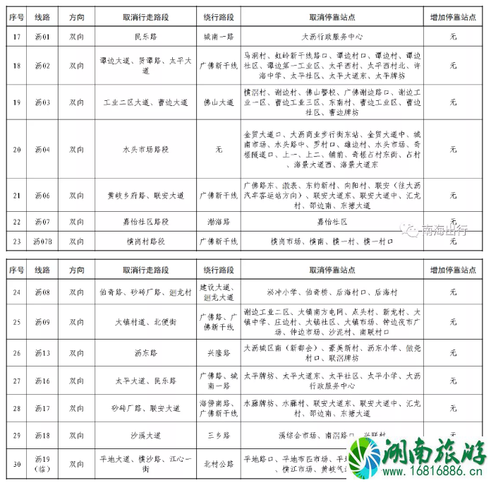 佛山南海区公交调整信息及运营时间 佛山南海区公交调整信息及运营时间