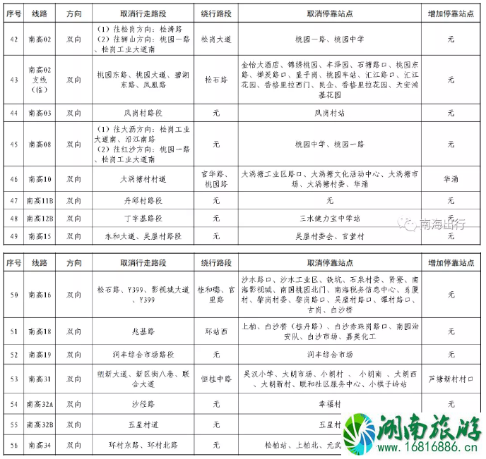 佛山南海区公交调整信息及运营时间 佛山南海区公交调整信息及运营时间