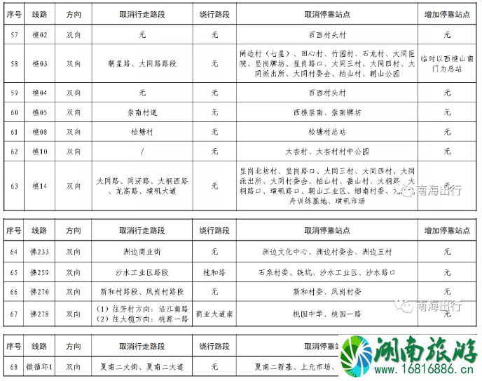 佛山南海区公交调整信息及运营时间 佛山南海区公交调整信息及运营时间