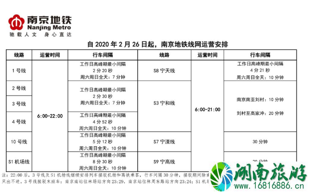 2020南京地铁恢复运营时间 2020南京地铁恢复运营时间