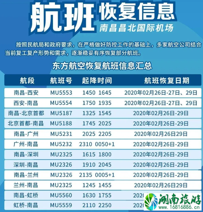 南昌恢复运营列车及航班 南昌恢复运营列车及航班