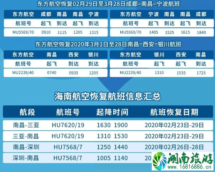 南昌恢复运营列车及航班 南昌恢复运营列车及航班