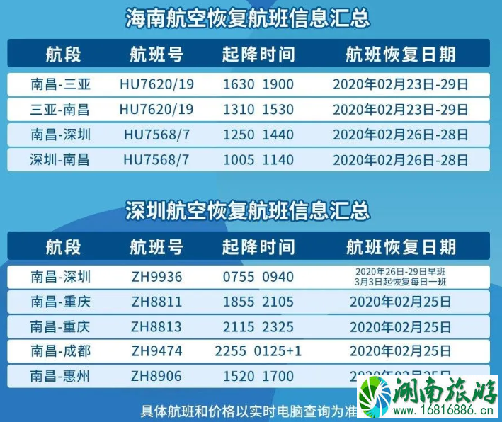 南昌恢复运营列车及航班 南昌恢复运营列车及航班