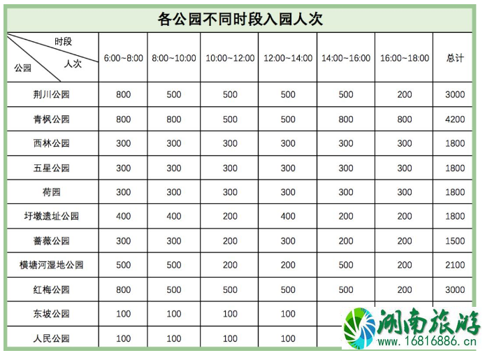 常州地铁公园运营调整信息 常州游园预约指南 常州地铁公园运营调整信息 常州游园预约指南