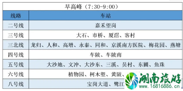 3月广州地铁限流站点及时间 3月广州地铁限流站点及时间