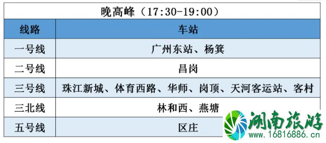 3月广州地铁限流站点及时间 3月广州地铁限流站点及时间