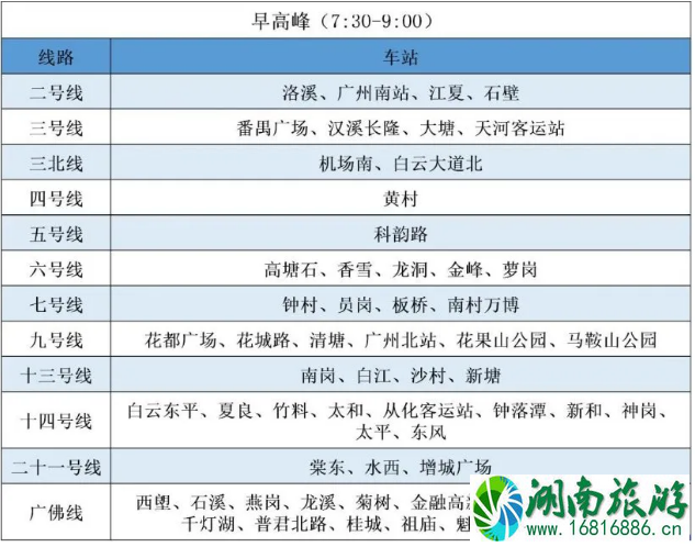 3月广州地铁限流站点及时间 3月广州地铁限流站点及时间