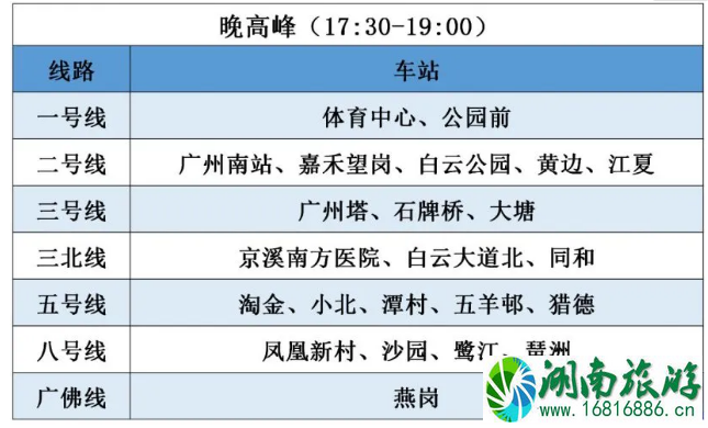 3月广州地铁限流站点及时间 3月广州地铁限流站点及时间