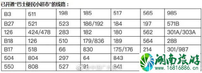 3月广州地铁限流站点及时间 3月广州地铁限流站点及时间