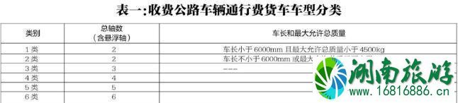 2020湖北高速公路收费标准 2020湖北高速公路收费标准