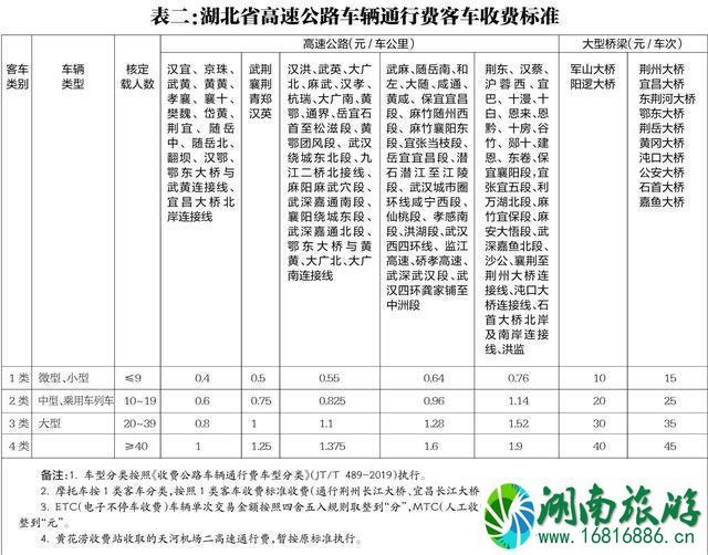2020湖北高速公路收费标准 2020湖北高速公路收费标准