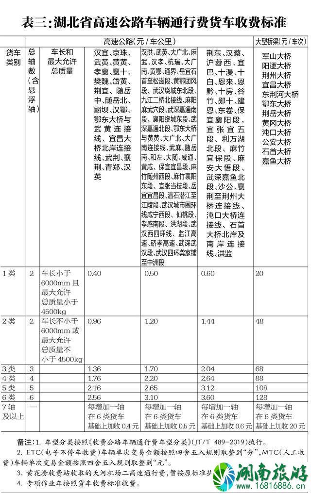 2020湖北高速公路收费标准 2020湖北高速公路收费标准