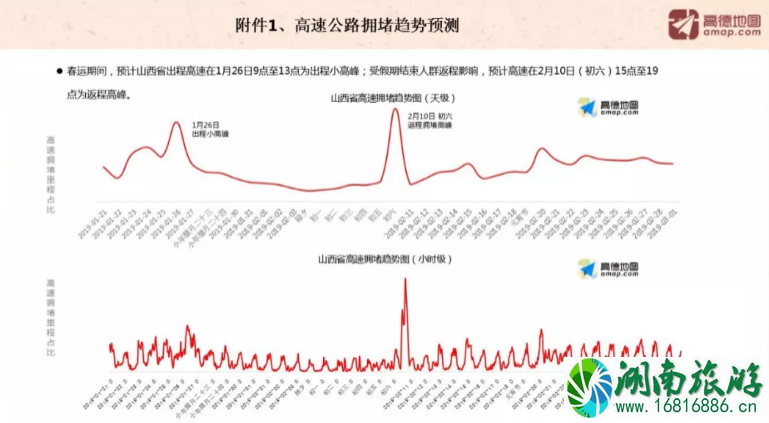 2022山西高速春节易堵路段+堵车高峰期 2022山西高速春节易堵路段+堵车高峰期