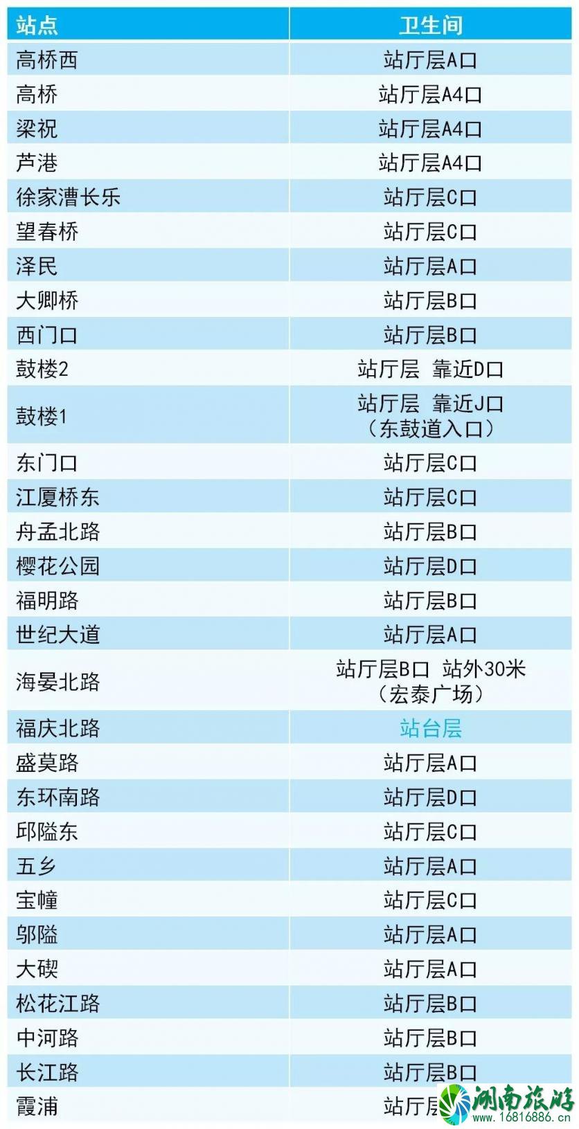 宁波哪个地铁站有厕所吗 2022春运宁波地铁运行时间 宁波哪个地铁站有厕所吗 2022春运宁波地铁运行时间