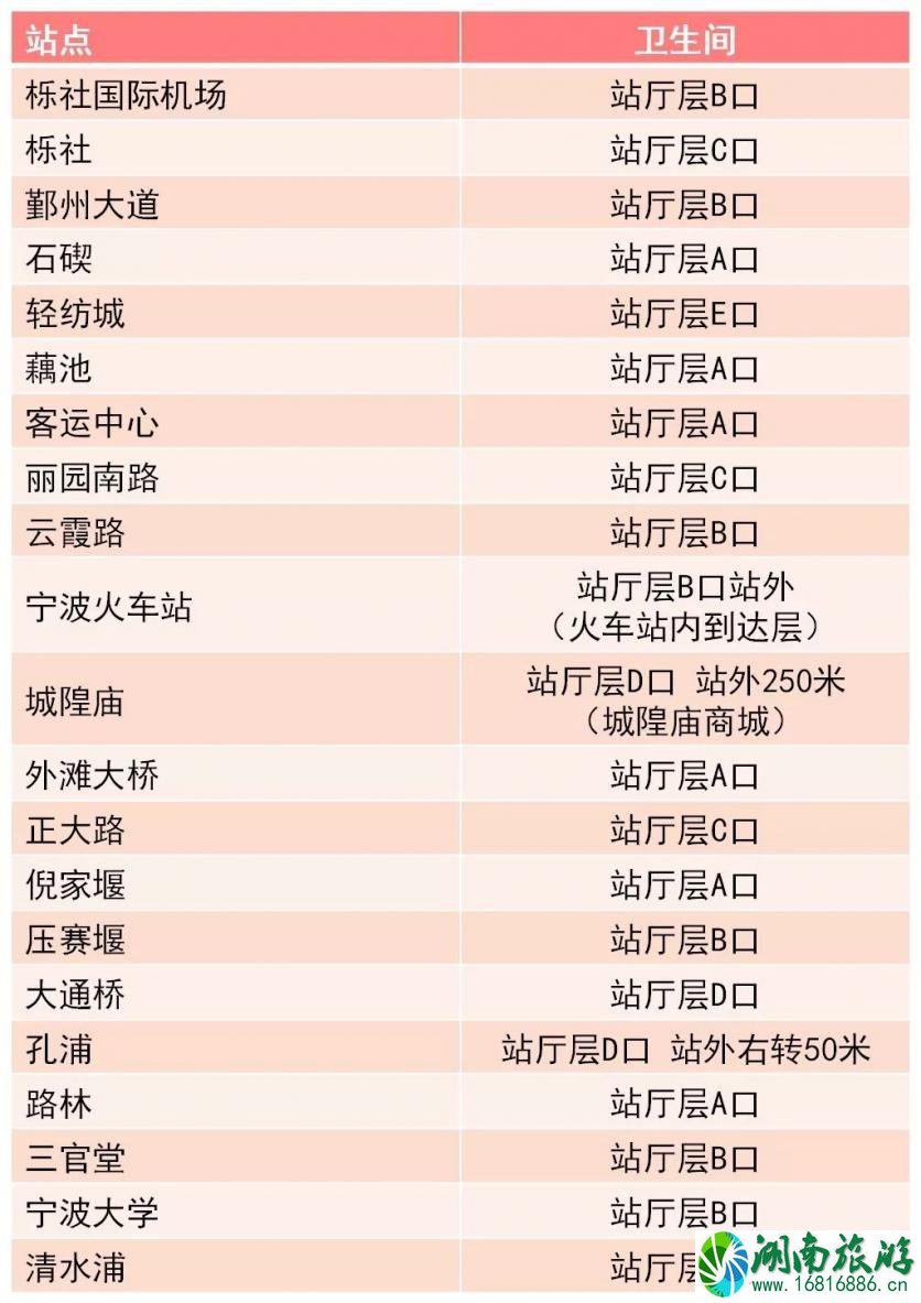 宁波哪个地铁站有厕所吗 2022春运宁波地铁运行时间 宁波哪个地铁站有厕所吗 2022春运宁波地铁运行时间