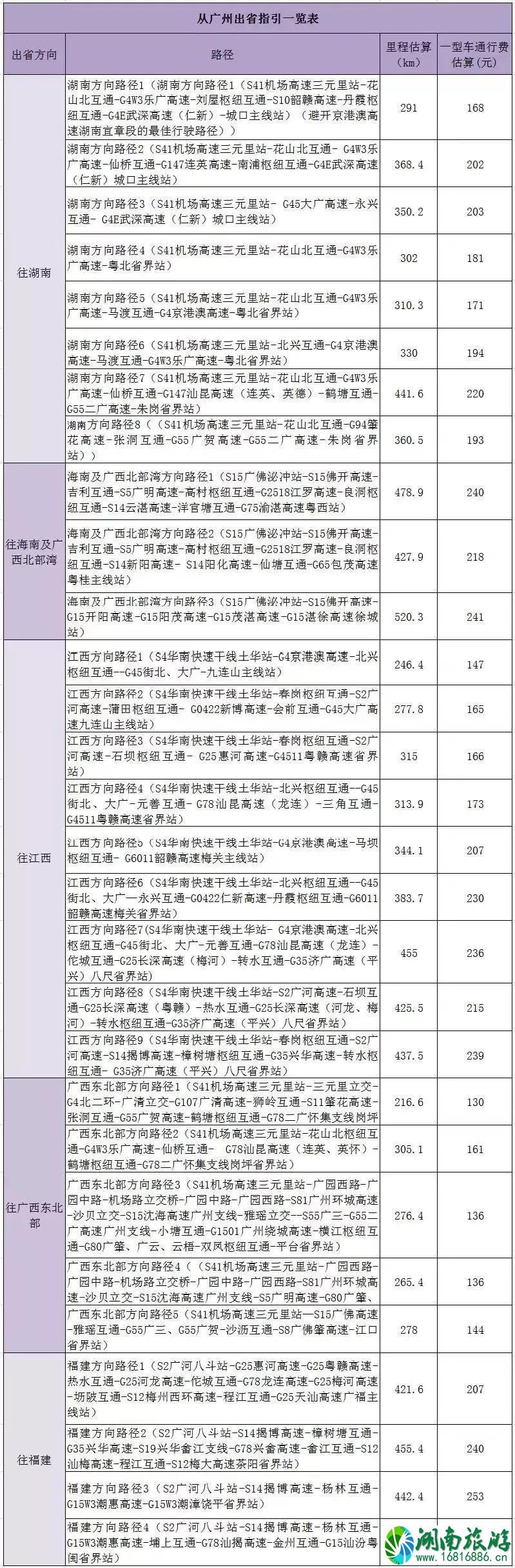 广东春节降温吗 2022春运广东高速拥堵路段+绕行方案 广东春节降温吗 2022春运广东高速拥堵路段+绕行方案
