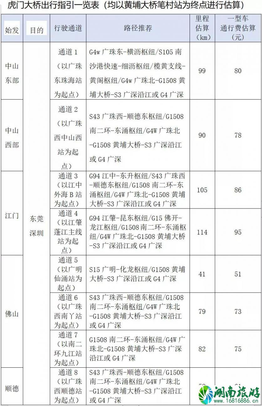 广东春节降温吗 2022春运广东高速拥堵路段+绕行方案 广东春节降温吗 2022春运广东高速拥堵路段+绕行方案