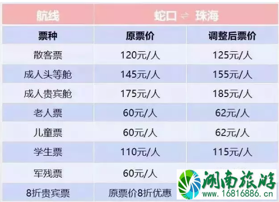 九洲港到深圳蛇口船票多少钱 2022九洲港往返香港深圳船票调价 九洲港到深圳蛇口船票多少钱 2022九洲港往返香港深圳船票调价