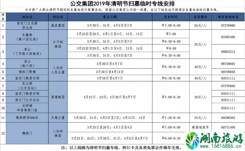 北京清明节扫墓专线2022时间表+票价+站点 北京清明节扫墓专线2022时间表+票价+站点
