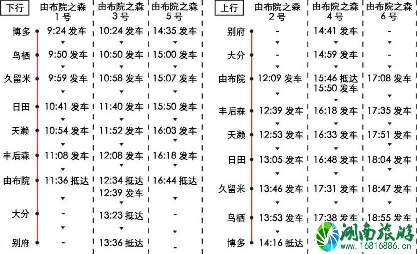 日本由布院之森时刻表2022+预定链接 日本由布院之森时刻表2022+预定链接