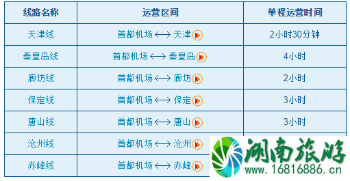2022北京首都机场巴士时刻表+票价+经停站点 2022北京首都机场巴士时刻表+票价+经停站点