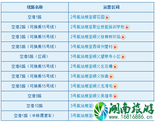 2022北京首都机场巴士时刻表+票价+经停站点 2022北京首都机场巴士时刻表+票价+经停站点