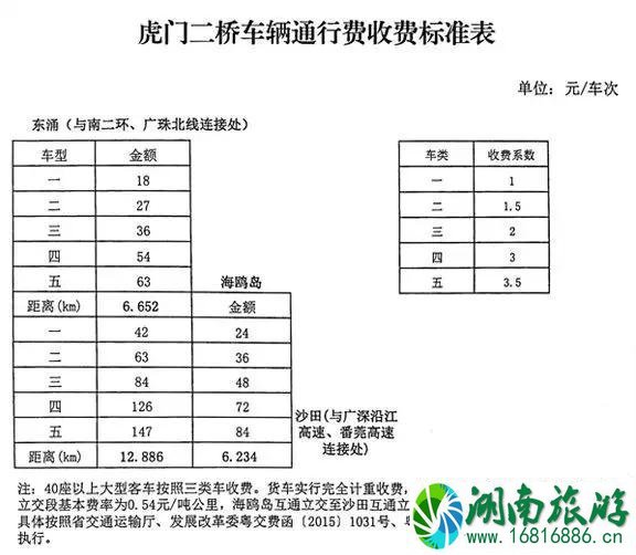虎门二桥什么时候通车 2022虎门二桥收费标准 虎门二桥什么时候通车 2022虎门二桥收费标准