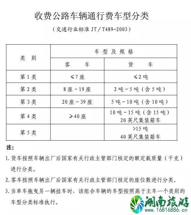 虎门二桥什么时候通车 2022虎门二桥收费标准 虎门二桥什么时候通车 2022虎门二桥收费标准
