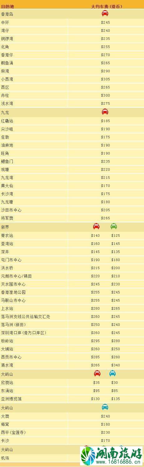 广州怎么去香港迪士尼 香港迪士尼乐园必玩项目 广州怎么去香港迪士尼 香港迪士尼乐园必玩项目