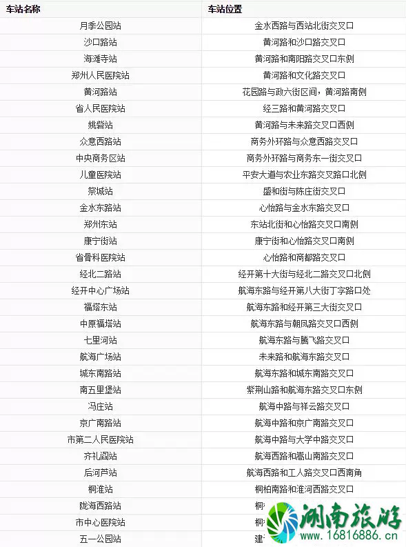 2022郑州地铁5号线开通时间+站点 2022郑州地铁5号线开通时间+站点