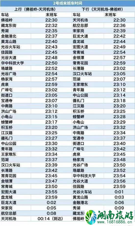 2022武汉2号南延线通车时间+首末时间表+换乘攻略 2022武汉2号南延线通车时间+首末时间表+换乘攻略