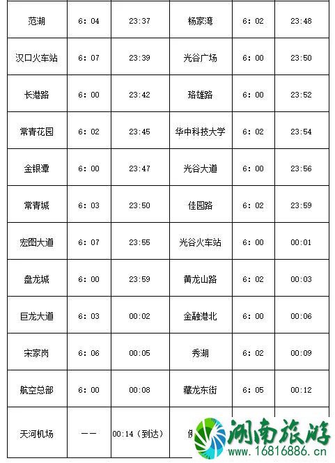 2022武汉2号南延线通车时间+首末时间表+换乘攻略 2022武汉2号南延线通车时间+首末时间表+换乘攻略