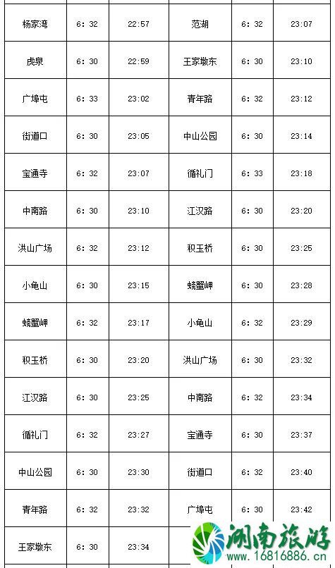2022武汉2号南延线通车时间+首末时间表+换乘攻略 2022武汉2号南延线通车时间+首末时间表+换乘攻略