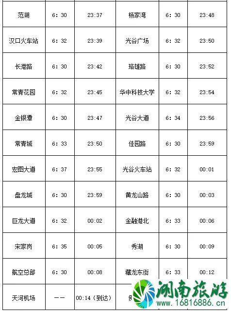 2022武汉2号南延线通车时间+首末时间表+换乘攻略 2022武汉2号南延线通车时间+首末时间表+换乘攻略