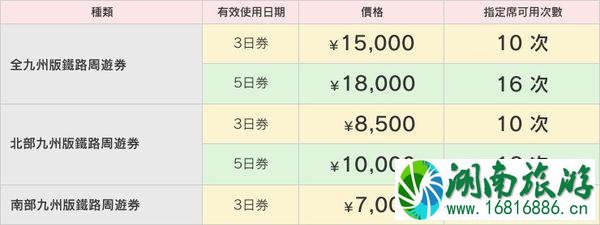 日本九州用什么交通卡 JR九州铁路周游券使用攻略 日本九州用什么交通卡 JR九州铁路周游券使用攻略