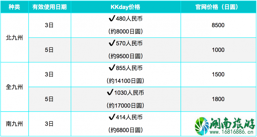日本九州用什么交通卡 JR九州铁路周游券使用攻略 日本九州用什么交通卡 JR九州铁路周游券使用攻略