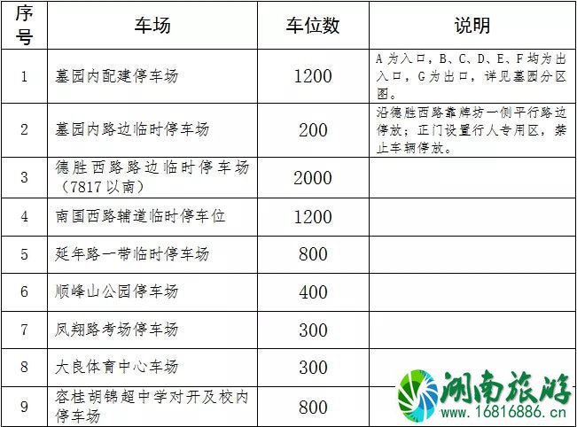 2022清明节佛山顺德扫墓专线+交通管制 2022清明节佛山顺德扫墓专线+交通管制