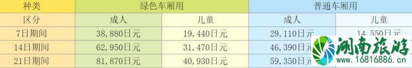 jrpass怎么用 2022日本JRPASS在哪里购买 jrpass怎么用 2022日本JRPASS在哪里购买