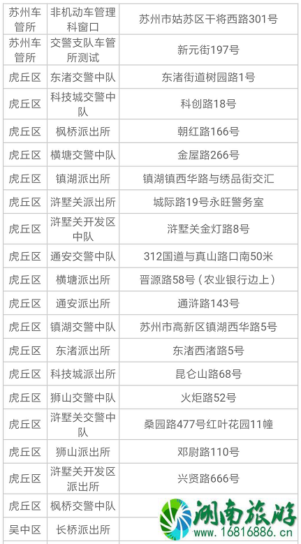 2022苏州电动车上牌规定+地址+时间 2022苏州电动车上牌规定+地址+时间