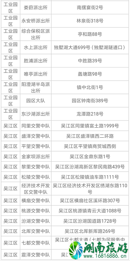 2022苏州电动车上牌规定+地址+时间 2022苏州电动车上牌规定+地址+时间