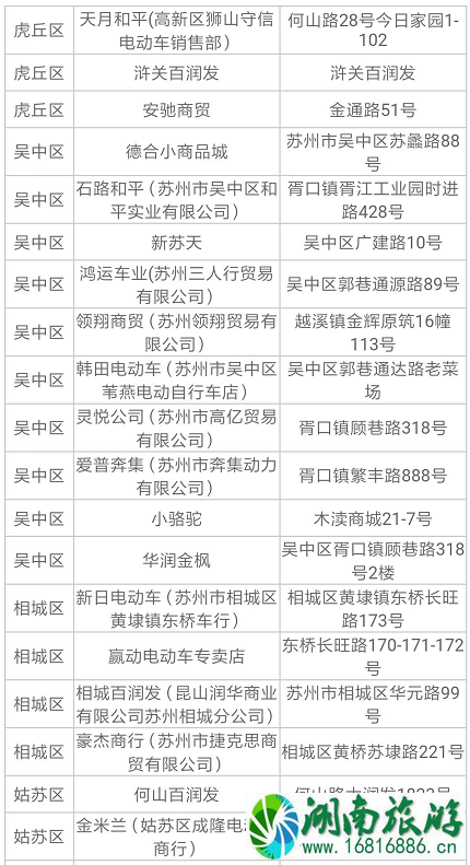 2022苏州电动车上牌规定+地址+时间 2022苏州电动车上牌规定+地址+时间