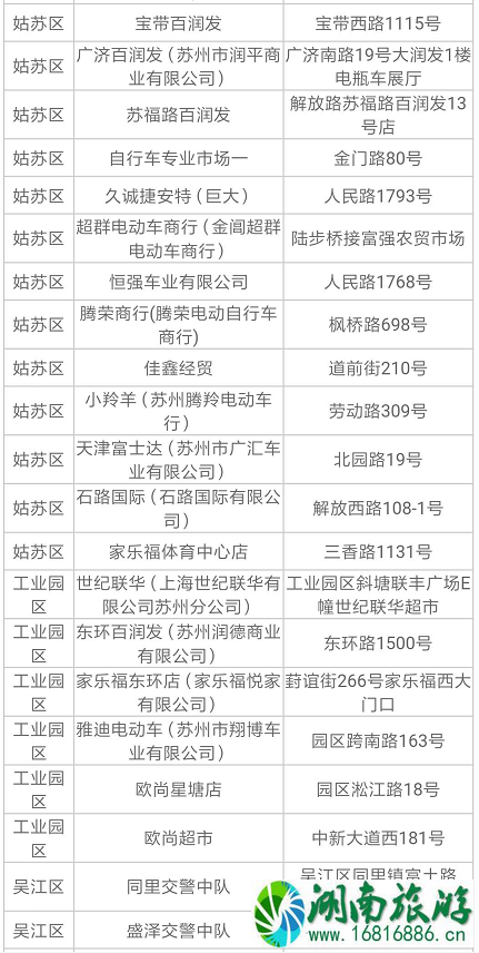 2022苏州电动车上牌规定+地址+时间 2022苏州电动车上牌规定+地址+时间