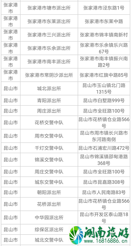 2022苏州电动车上牌规定+地址+时间 2022苏州电动车上牌规定+地址+时间