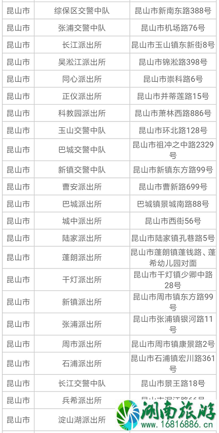2022苏州电动车上牌规定+地址+时间 2022苏州电动车上牌规定+地址+时间