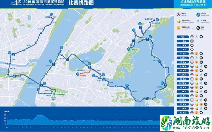 2022武汉马拉松时间+线路+交通管制 2022武汉马拉松时间+线路+交通管制